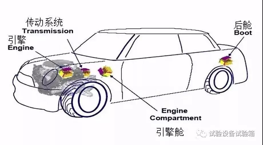 汽车板加快盐雾试验箱说明书实验方式比照科学研究